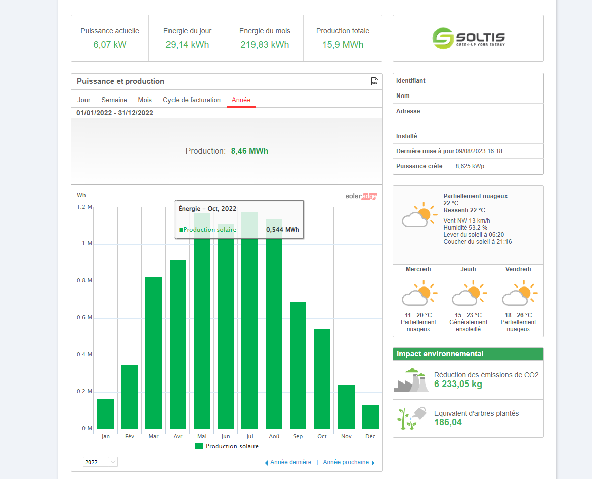 residential solar panel production dashboard